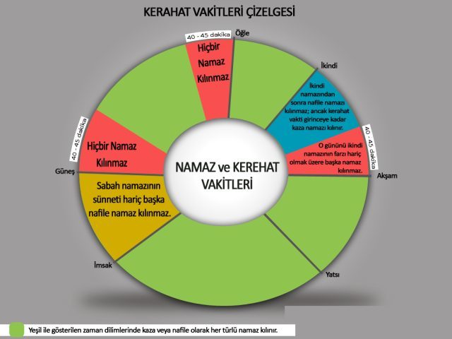 Kaza namazları hangi zamanlarda kılınır?