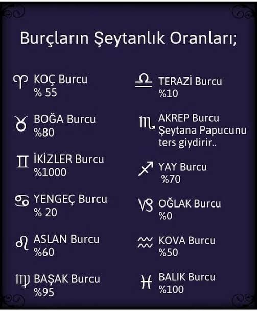 Burcunuza göre şeytanlık oranınız nedir?