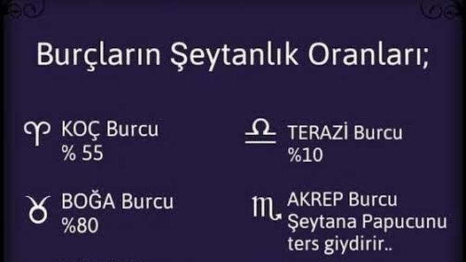 Burcunuza göre şeytanlık oranınız nedir?