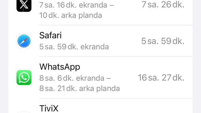 Sosyal Medyayı Çok Kullanıyor Musun?