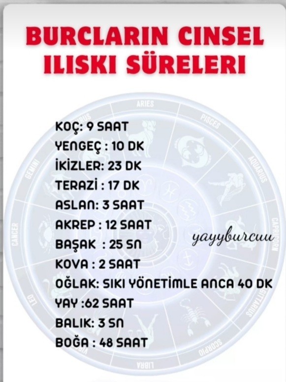 Burçların cinsel ilişki süreleri nelermiş neler?