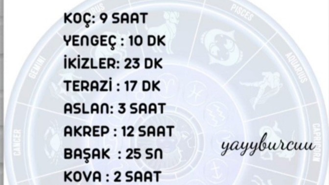 Burçların cinsel ilişki süreleri nelermiş neler?