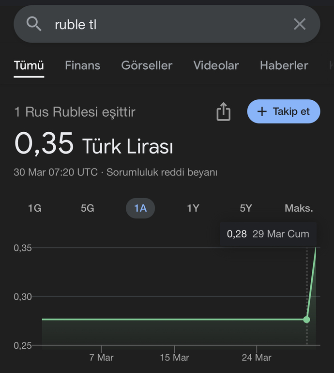 Seçimden sonra dolar 40 ₺’yi aşıp, enflasyon patlayabilir ne düşünüyorsun?