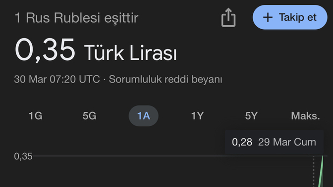Seçimden sonra dolar 40 ₺’yi aşıp, enflasyon patlayabilir ne düşünüyorsun?