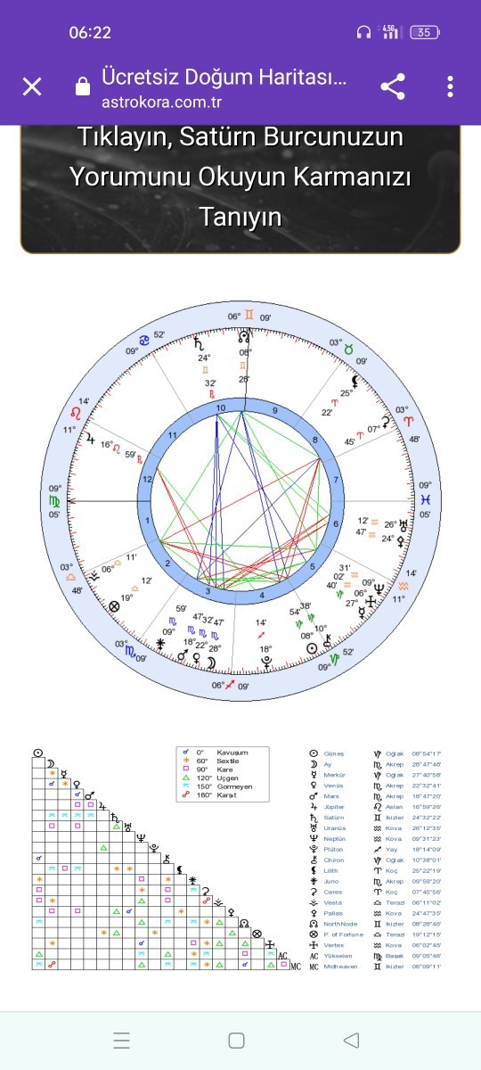 Juno burcunuzu söyleyin, hangi tip kadınlara/erkeklere düştüğünüzü söyliyim. olur mu?