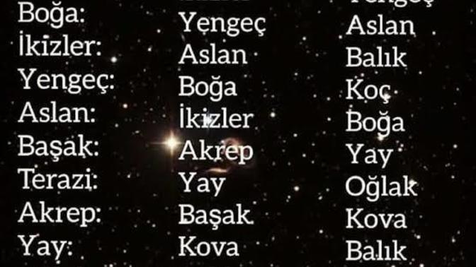 Burçların dostu ve düşmanları?