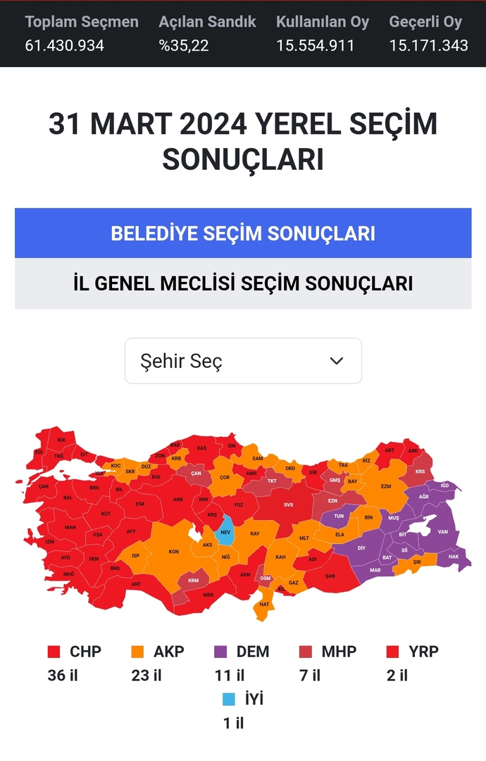 CHPnin önde gitmesinin sebepleri hakkında ne düşünüyorsun?