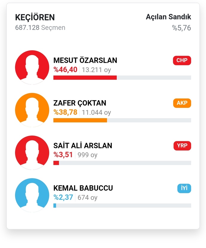 CHPnin önde gitmesinin sebepleri hakkında ne düşünüyorsun?
