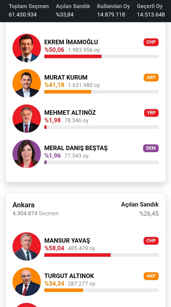 CHPnin önde gitmesinin sebepleri hakkında ne düşünüyorsun?