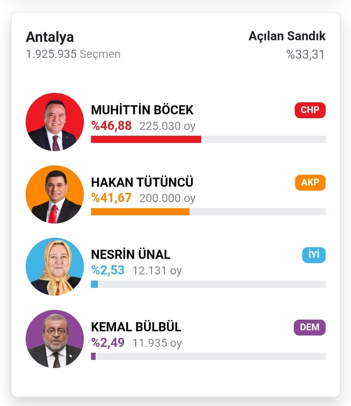 CHPnin önde gitmesinin sebepleri hakkında ne düşünüyorsun?