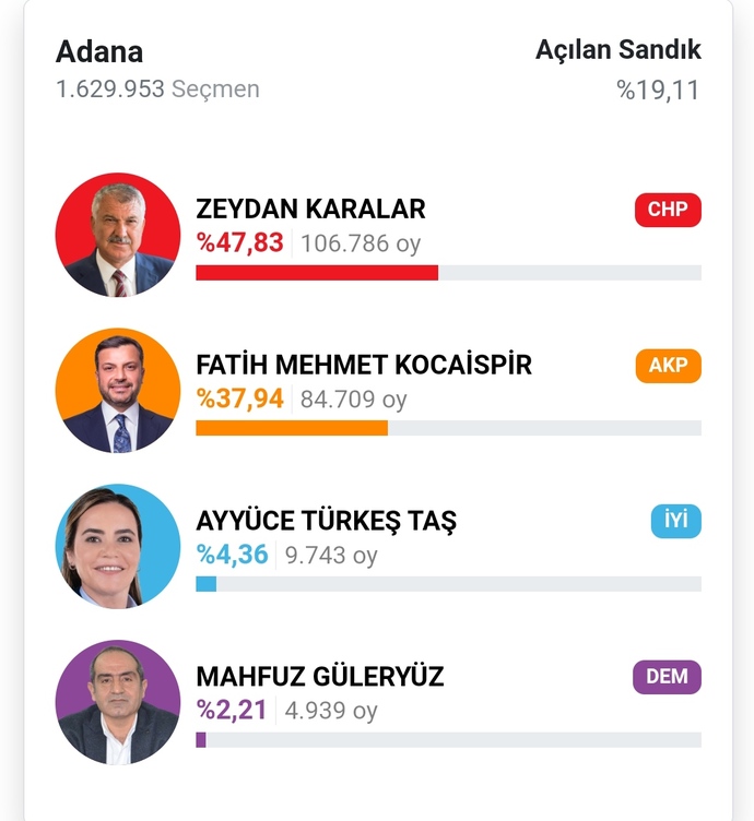 CHPnin önde gitmesinin sebepleri hakkında ne düşünüyorsun?