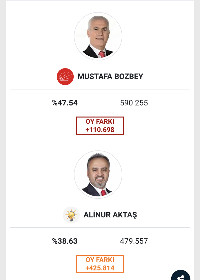 Sizce erken seçime gidilmesi gerekmez mi?