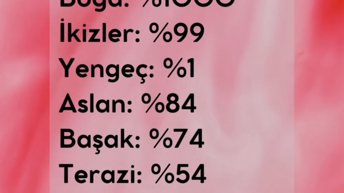 Sen ne kadar manipülatif birisin?