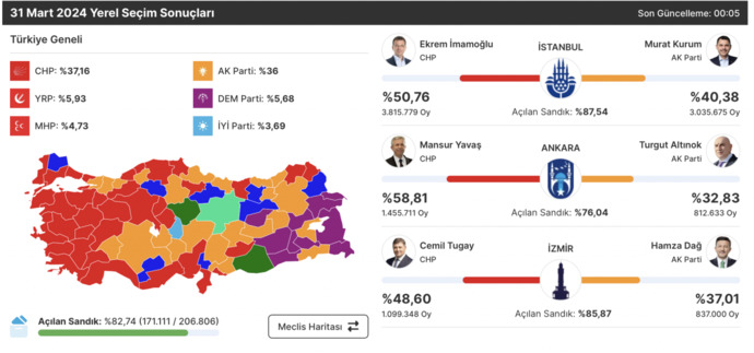 Seçim sonuçlarından memnun musunuz?