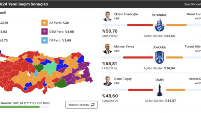 Seçim sonuçlarından memnun musunuz?