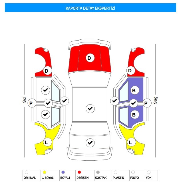 Evlilik sağlık raporunda geçmişte yaşanılan cinsel ilişkiler çıkar mı?