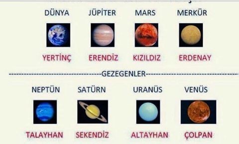 Uzay boşluğunda sen... ne yapardın bilmek istermisin☄️ ?