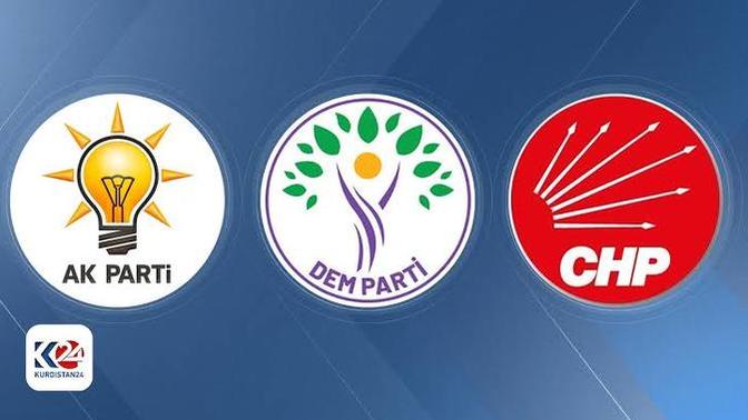 Siyasi görüşünüz nedir? Hangi partiyi kendinize yakın buluyorsunuz?