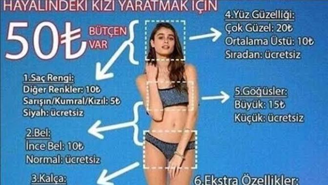 Hayalinizdeki Kadın ya da  Erkek Nasıl Olmalı?