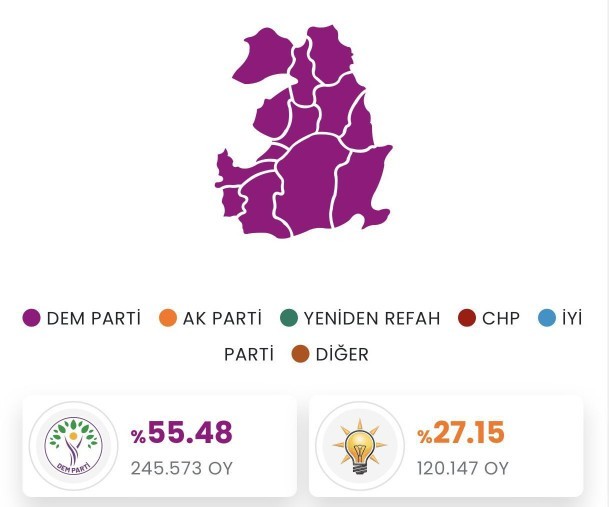 Van a neden kayyum atandi bir bakar mısınız?