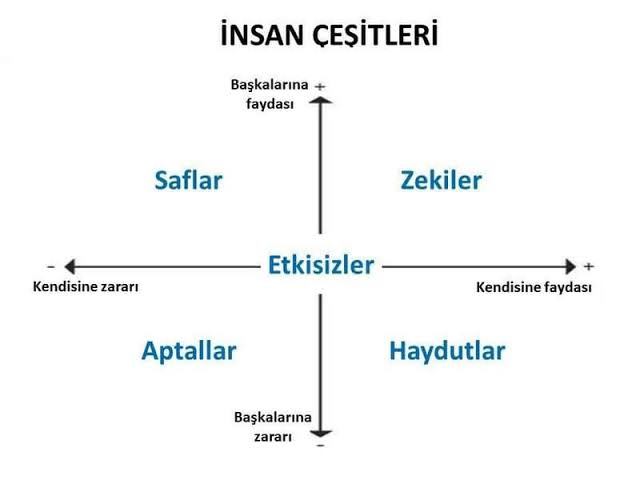 Bazı insanlar neden bomboş oluyor?