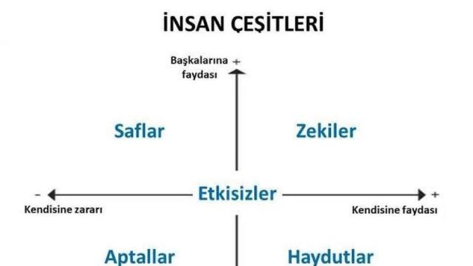Bazı insanlar neden bomboş oluyor?
