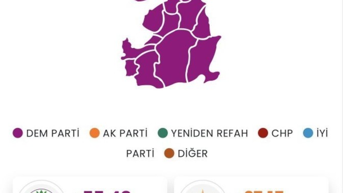 Van'da neden seçmen iradesine darbe yapıldı?