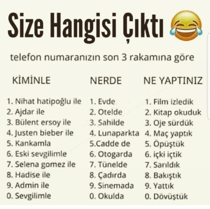 Kiminle Nerede ne yaptınız?