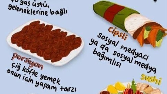 Çiğ köfte seçiminiz nasıldır?