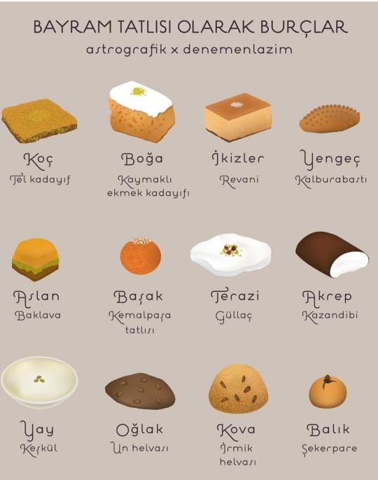 Burçlara göre hangi bayram tatlısı senin?