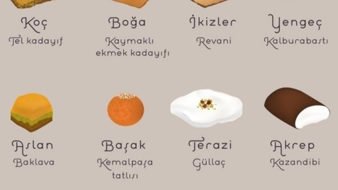 Burçlara göre hangi bayram tatlısı senin?