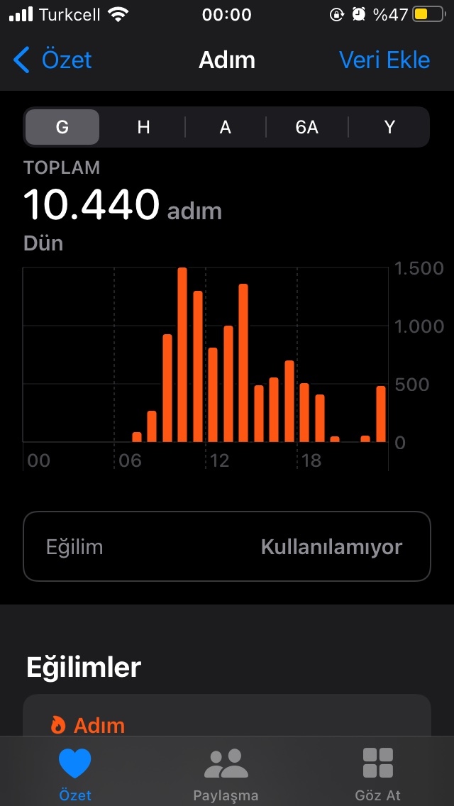 Bugün kaç adım atmışsanız bakalım 🤔🤔🤨🤨kimler en çok adımı atmış?