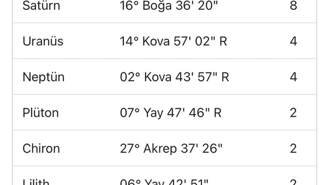 Astrolojiyle ilgilenen yardımcı olabilir miiiii🤍?