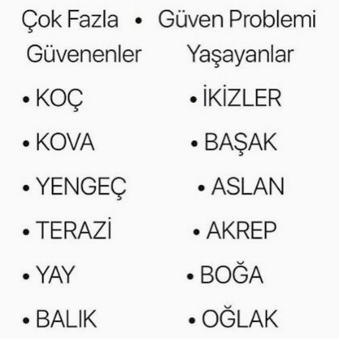 Çok fazla güvenenlerden misin yoksa güven problemi yaşayanlardan mı?