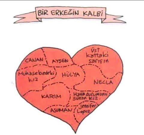 Erkeklerin kalbi böylemidir?