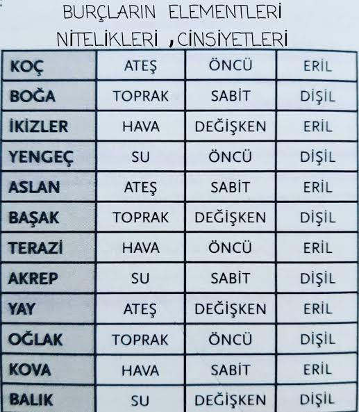 Sizce burçların cinsiyeti olur mu?
