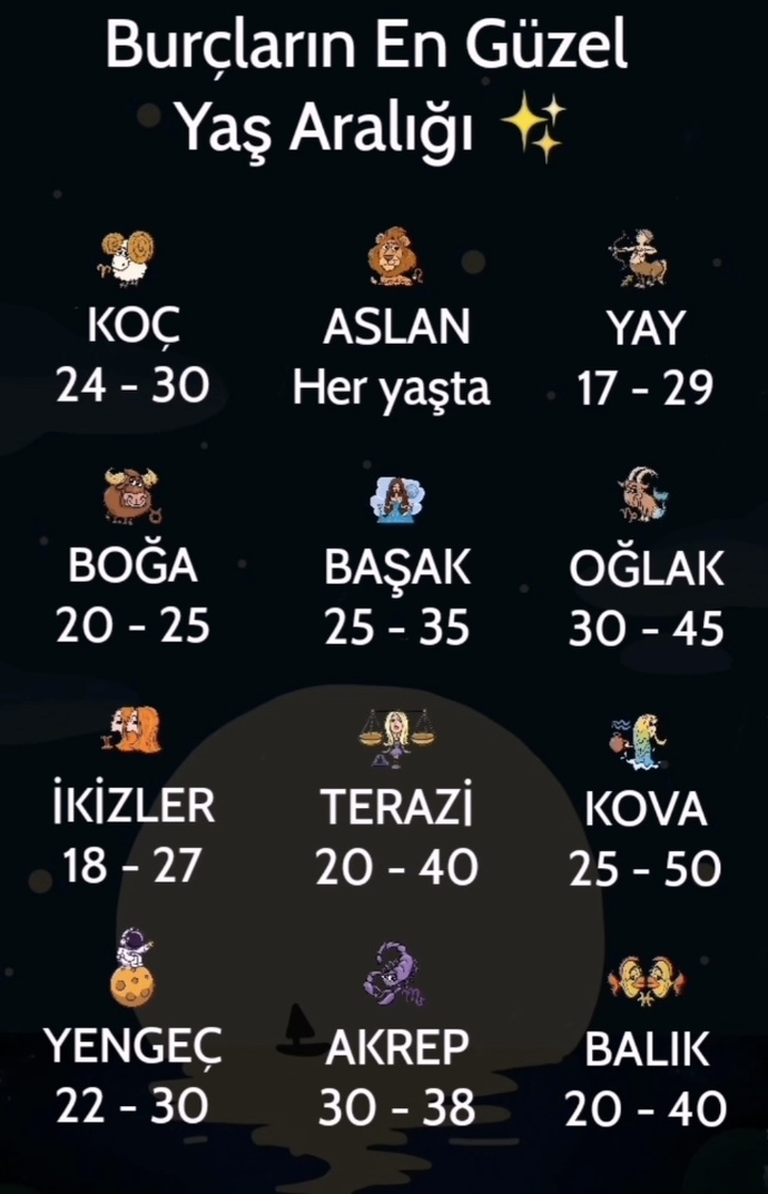 Başak burcuyum. Yaşım 25 ama sanırım benim için çok doğru bir aralık olmadı. ☺️