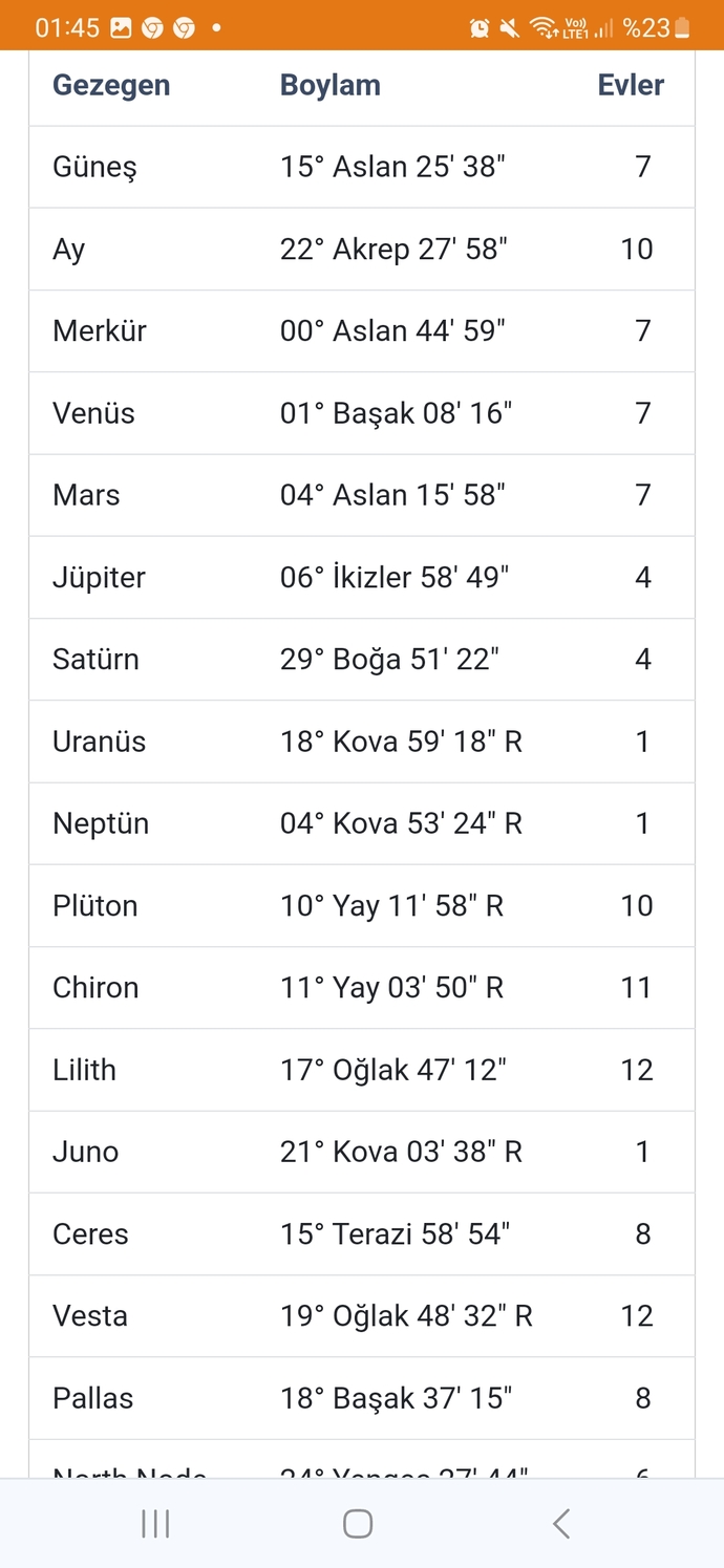 Haritamı yorumluycak bebekler🥰?