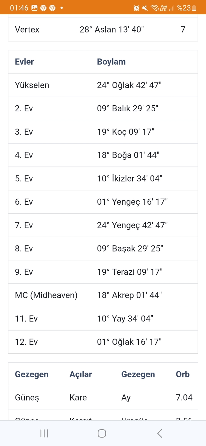 Haritamı yorumluycak bebekler🥰?