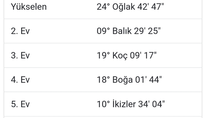 Haritamı yorumluycak bebekler🥰?