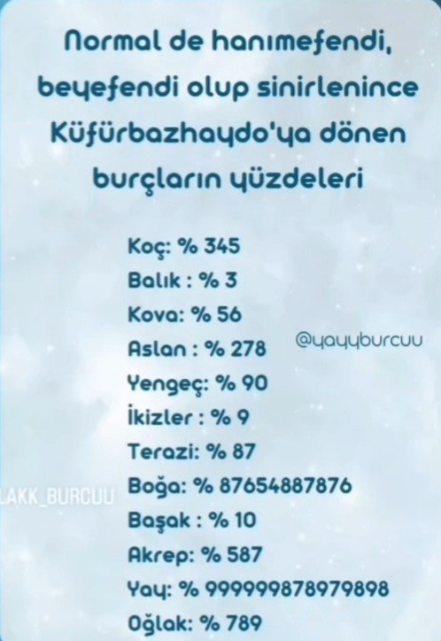 Burçlar ne kadar küfürbaz sinirlenince?
