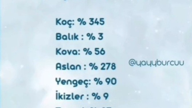Burçlar ne kadar küfürbaz sinirlenince?