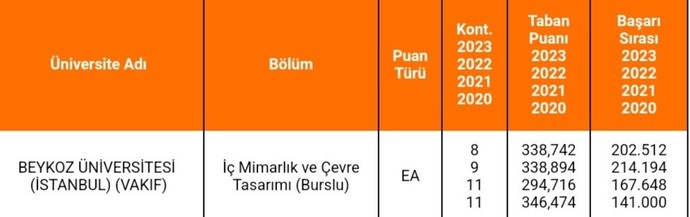 Sizce bu üniversite gelir mi?