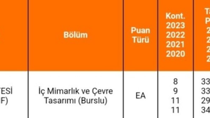 Sizce bu üniversite gelir mi?