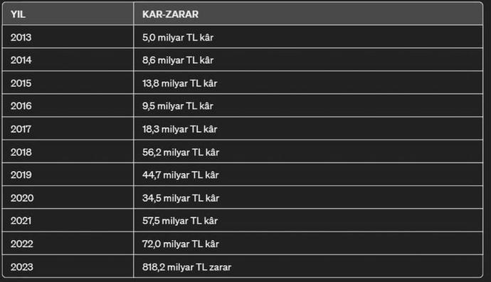 Merkez bankasının açıkladığı zararı önemseyen vatandaşlar var mı?