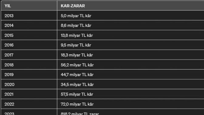 Merkez bankasının açıkladığı zararı önemseyen vatandaşlar var mı?