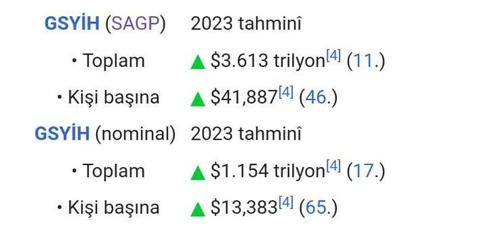 Ekonomi terimlerinden anlayan var mı?