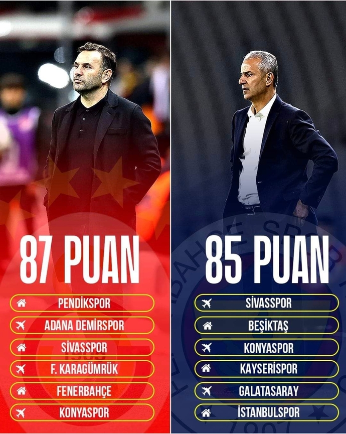 Fenerbahçe mi, Galatasaray mı? Sizce hangisi şampiyon olacak?