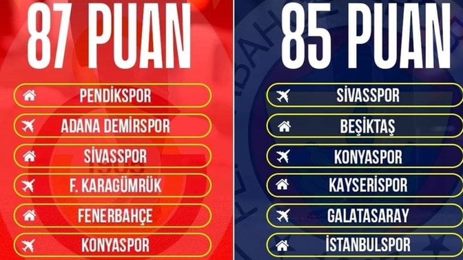 Fenerbahçe mi, Galatasaray mı? Sizce hangisi şampiyon olacak?