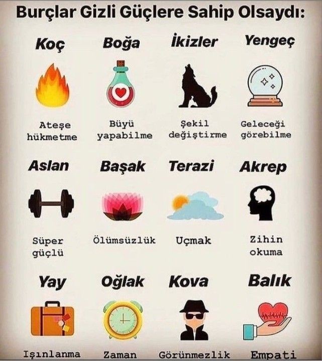 Burçlar gizli güçlere sahip olsaydı?